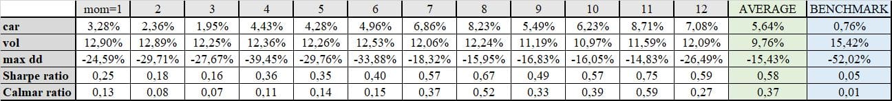 commodity ETF-table2-long-predictor-updated